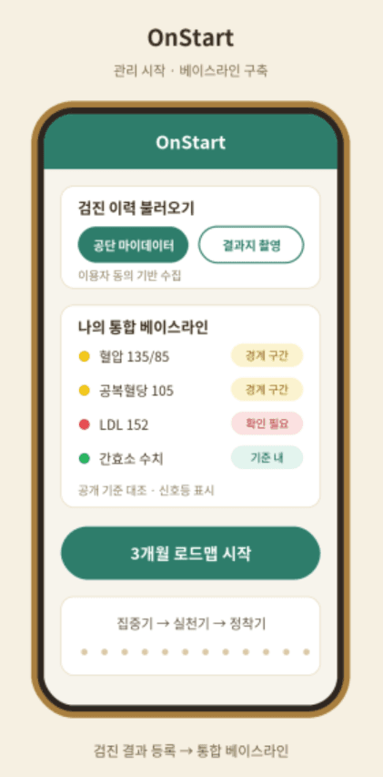 OnStart — 관리 시작·통합 베이스라인 구축 화면 (사업계획서 V4.2)
