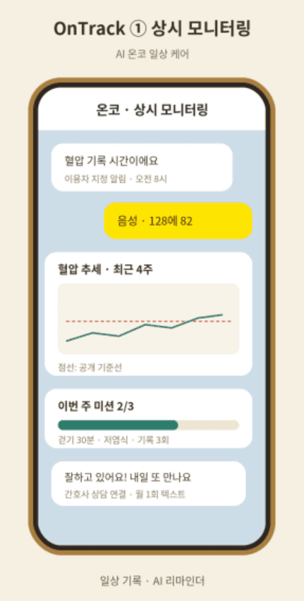 OnTrack 진행과정 — 상시 모니터링 화면 (사업계획서 V4.2)